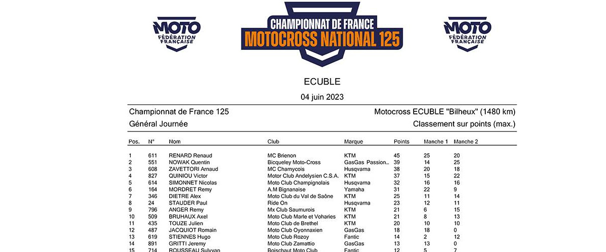 Renaud Renard remporte l'épreuve du Championnat de France National 125 à Ecublé